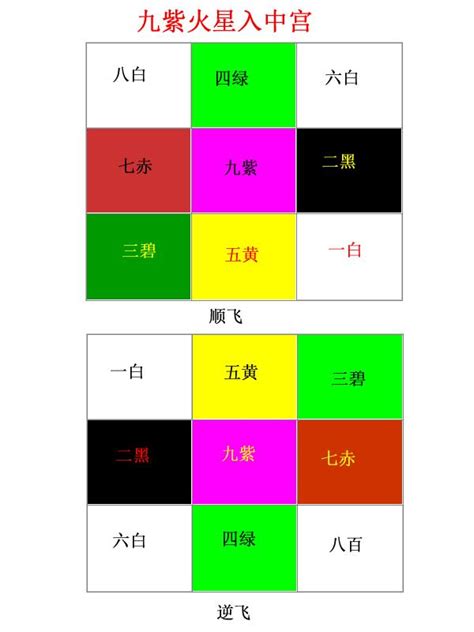 九運 坐東向西|選對坐向旺一世